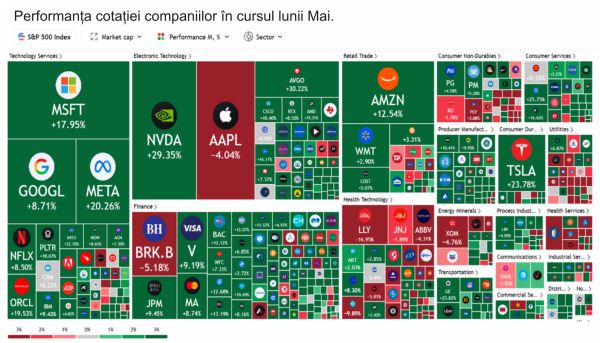 TradeVille: Mai 2025 - noi maxime pentru aur şi bitcoin, creşteri majore pentru indicii bursieri